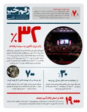 چند درصد زنان تاکنون به سینما نرفته اند؟