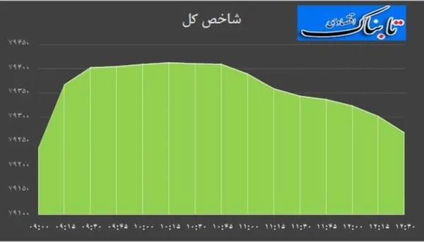 بورس