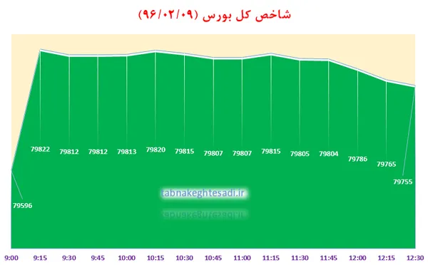 بورس