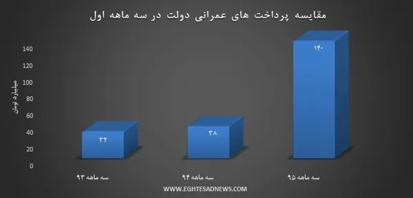 بودجه