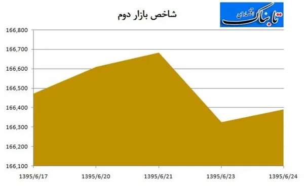 بورس