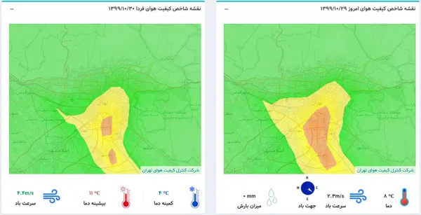 برای آنکه به نقش باد در کاهش آلودگی هوا پی ببرید، کافی است به تصویر بالا دقت کنید که در سمت راست، وضعیت فعلی آلودگی هوای تهران تصویر شده در حالی که سرعت باد 2.3 متر بر ثانیه است و در سمت چپ، پیش بینی الودگی هوا برای فردا ارائه گردیده که سرعت باد به 4.4 متر بر ثانیه خواهد رسید.