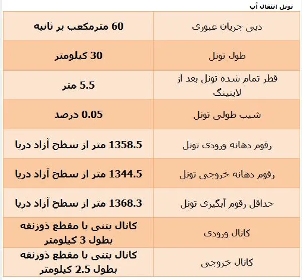 تابناک .
