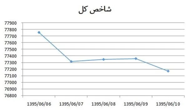 بورس1