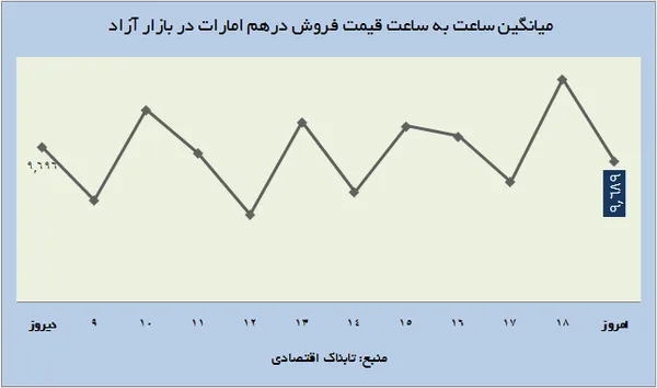 ارز