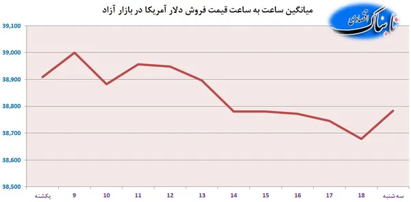 ارز