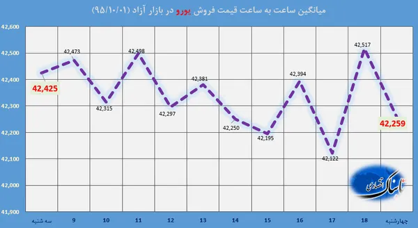 ارز