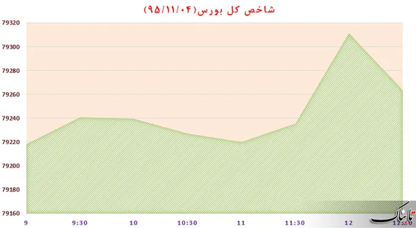 بورس2