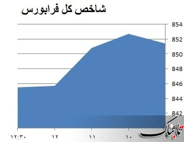 بورس