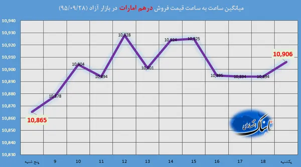 ارز