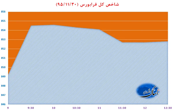 بورس