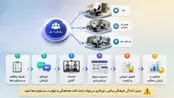 آینده دورکاری، جلسات اداری و سازمانی