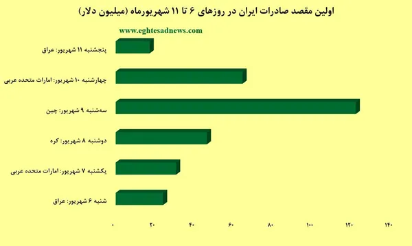 صادرات