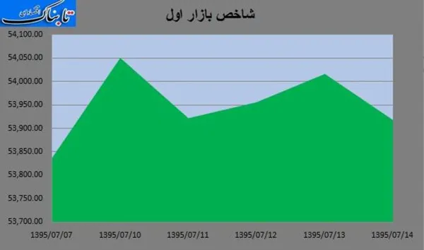 بورس
