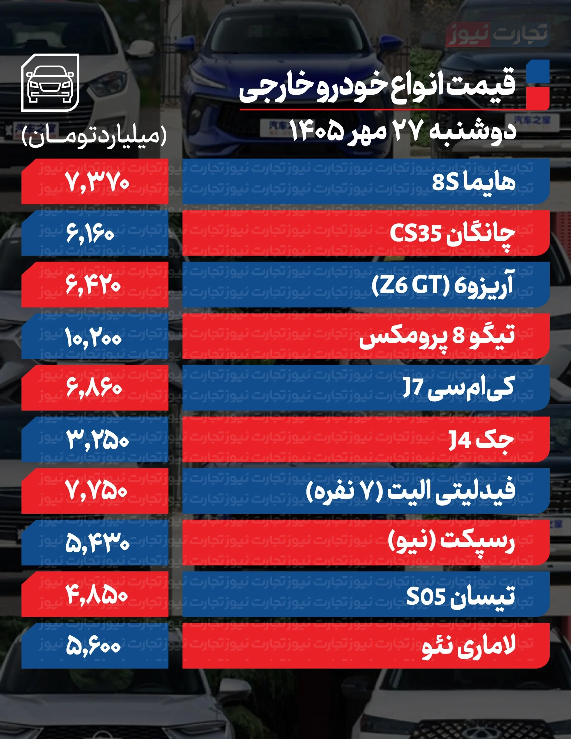 قیمت خودرو در بازار امروز 27 مهرماه قیمت خودرو در بازار امروز 27 مهرماه