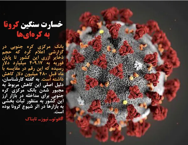 بانک مرکزی کره جنوبی در گزارشی اعلام کرد که حجم ذخایر ازری این کشور تا پایان فوریه به ۴۰۹.۱۷ میلیارد دلار رسیده که این رقم در مقایسه با ماه قبل ۴۸۰ میلیون دلار کاهش داشته است. به گفته کارشناسان، دلیل اصلی این کاهش مربوط به مجبور شدن بانک مرکزی کره جنوبی برای مداخله در بازار ارز این کشور به منظور ثبات بخشی به بازارها در اثر شیوع کرونا بوده است.
