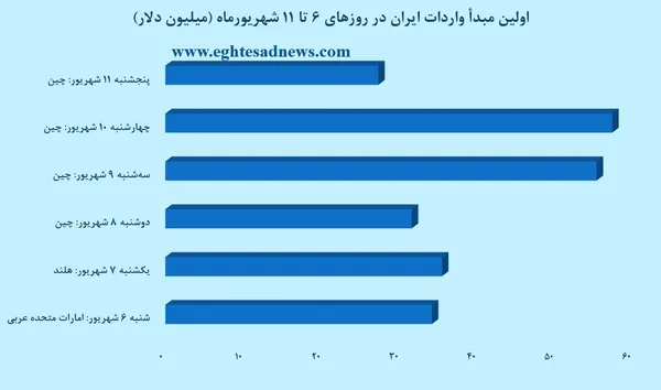 صادرات