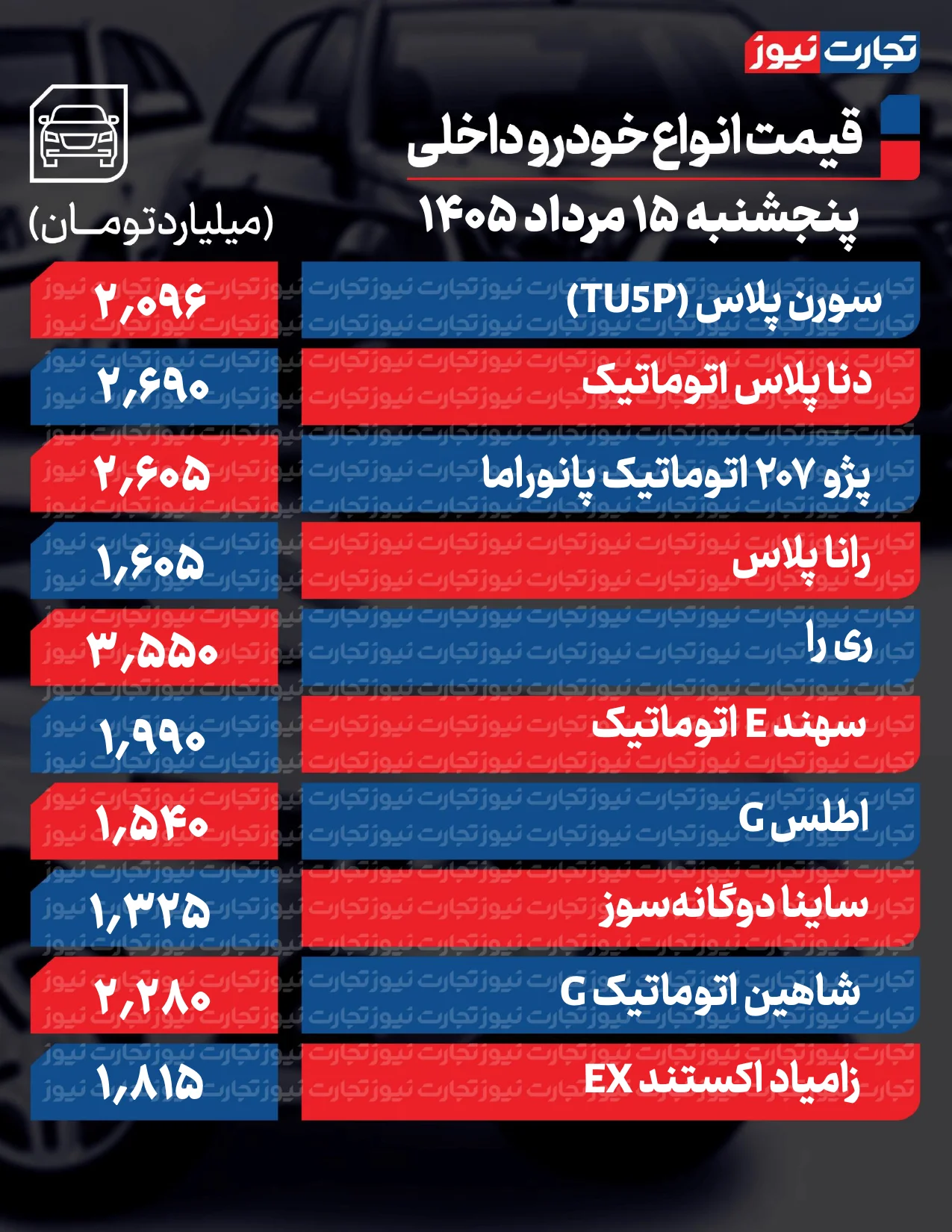 قیمت خودرو امروز ۱۵ مرداد ۱۴۰۵ قیمت خودرو امروز ۱۵ مرداد ۱۴۰۵
