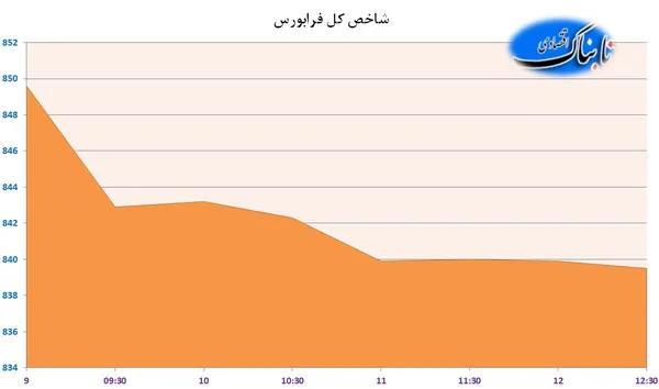 بورس