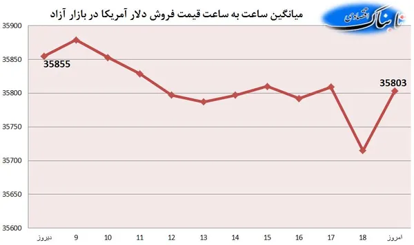 ارز