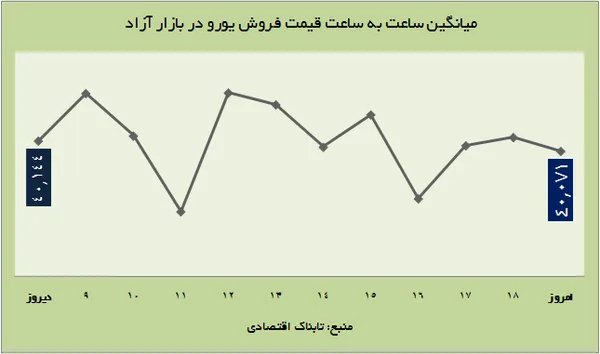 ارز