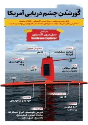 کور شدن چشم دریایی آمریکا