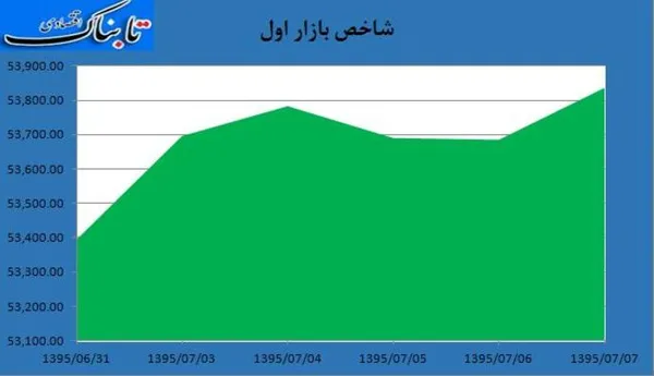 بورس