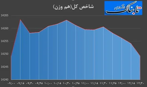 بورس