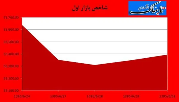 بورس