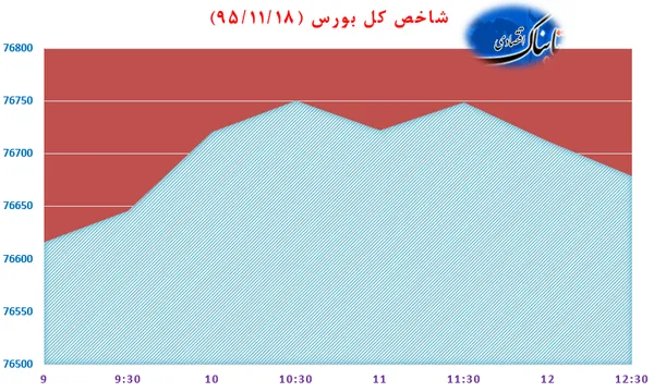 بورس