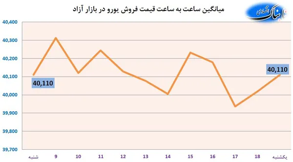ارز