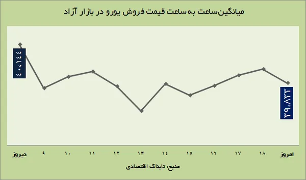 ارز