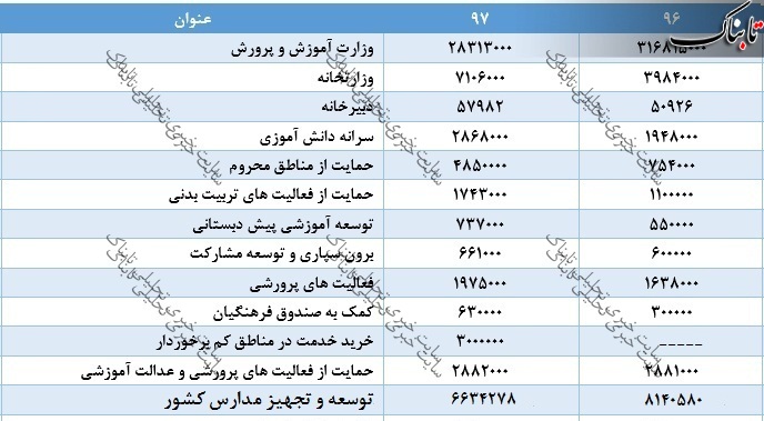 بودجه