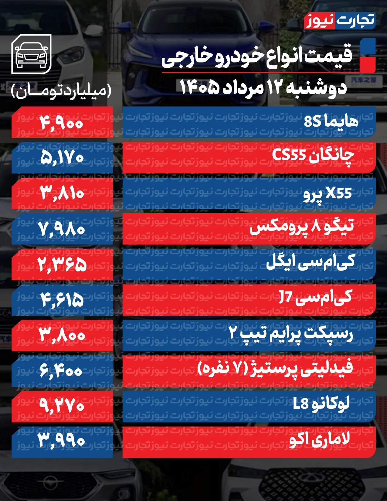 قیمت خودرو امروز 12 مردادماه قیمت خودرو امروز 12 مردادماه