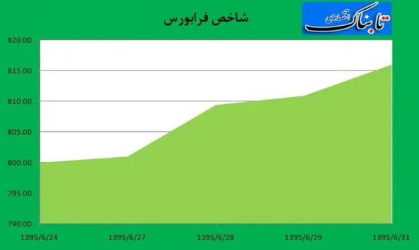 بورس