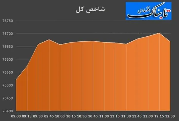 بورس
