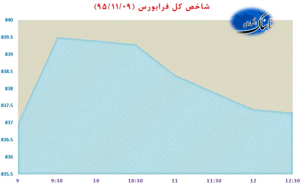 بورس