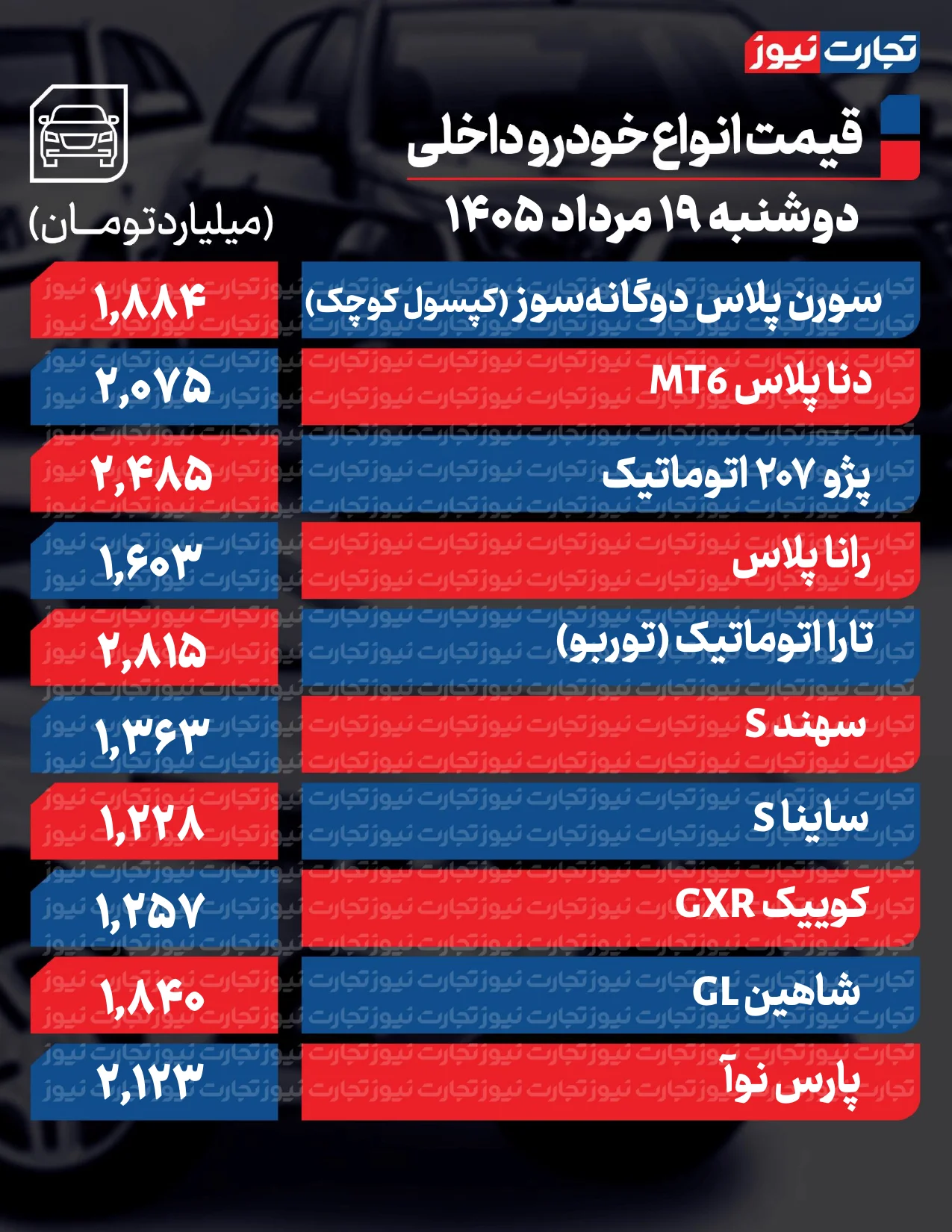قیمت خودرو امروز ۲۰ مرداد ۱۴۰۵ قیمت خودرو امروز ۲۰ مرداد ۱۴۰۵