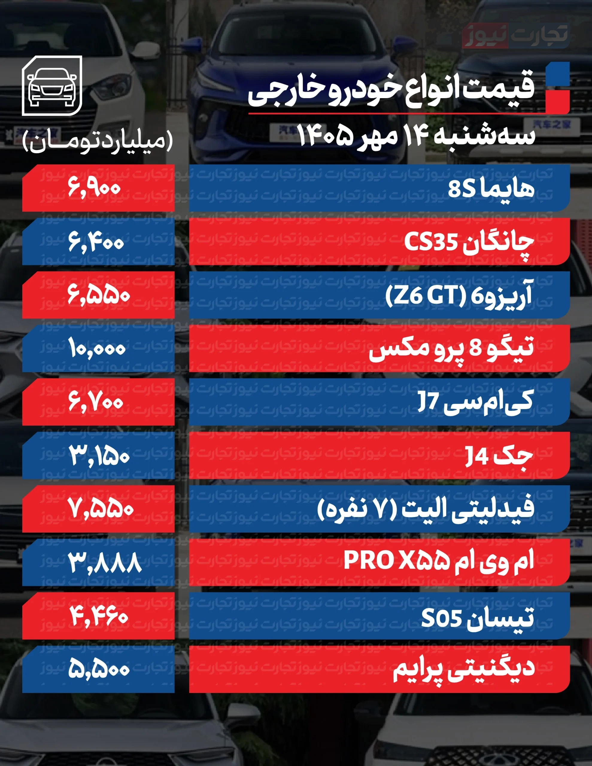 قیمت خودرو در بازار امروز 14 مهرماه 1405 قیمت خودرو در بازار امروز 14 مهرماه 1405