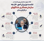 محورهای کلیدی سخنرانی عراقچی در نشست شانگهای