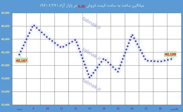 ارز