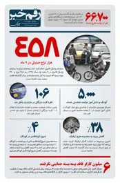 رقم خبر: آمار نزاع در 9 ماهه اول امسال