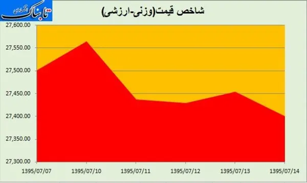 بورس