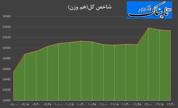 بورس