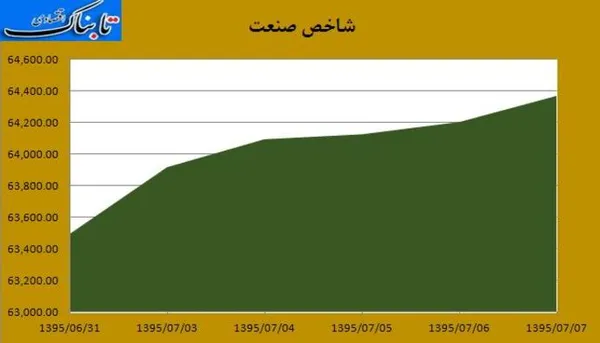 بورس
