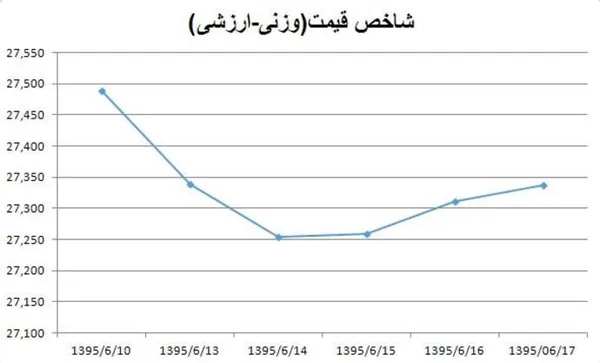 بورس