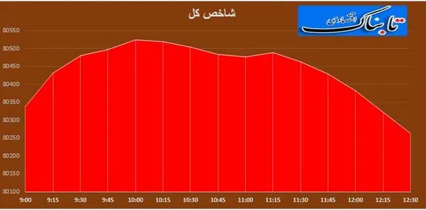 بورس