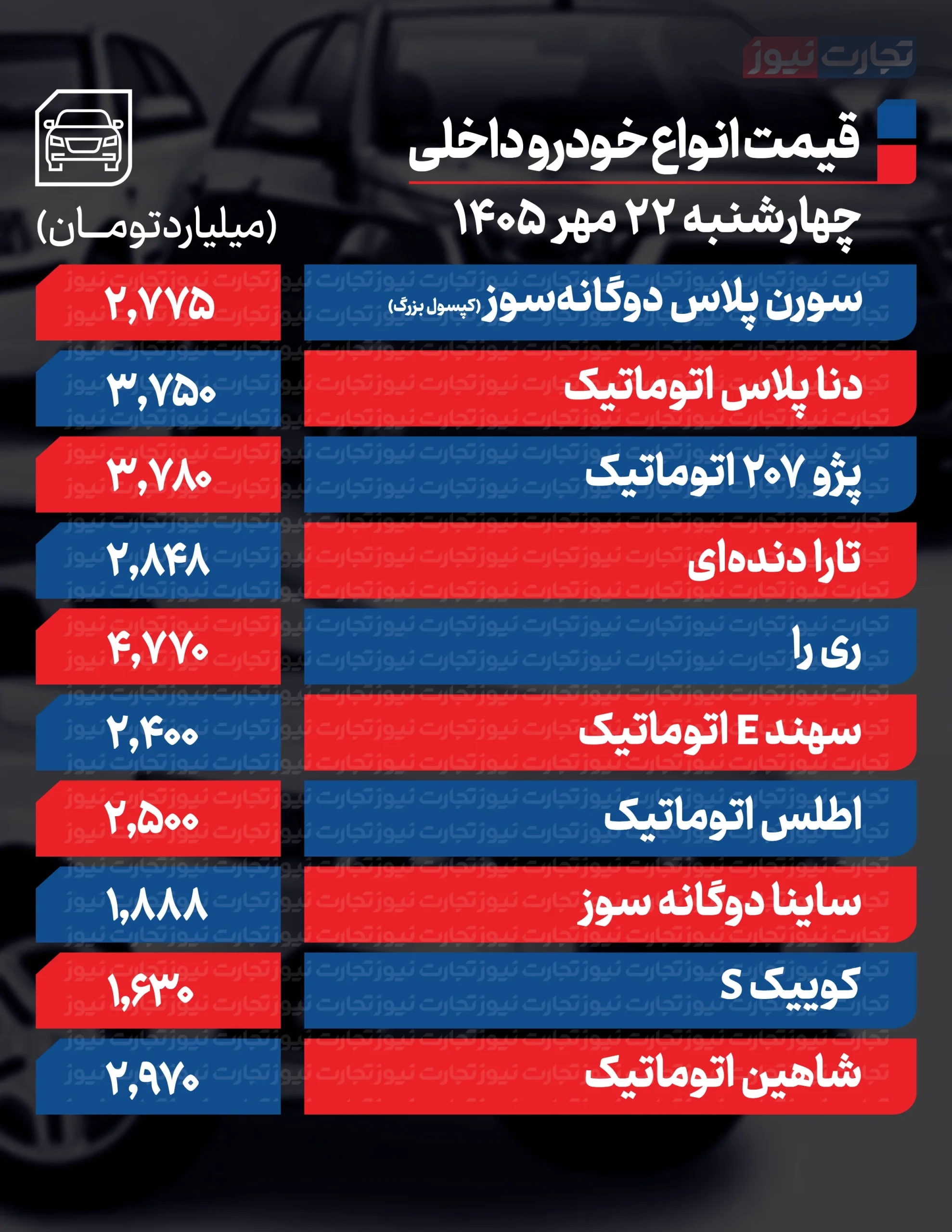 قیمت خودرو در بازار امروز ۲۲ مهر ۱۴۰۵ قیمت خودرو در بازار امروز ۲۲ مهر ۱۴۰۵