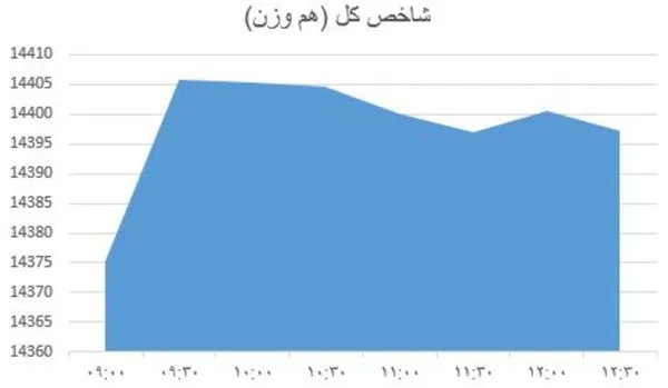 بورس