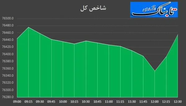 بورس